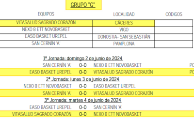 Sorteo del Campeonato de España Infantil de Clubes Betanzos 2024